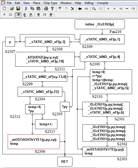 An example  graphic codes